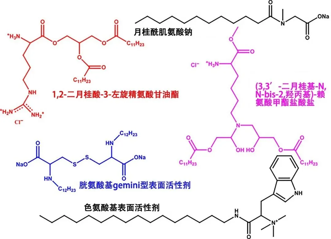 Figure 2: Amino Acid Surfactants