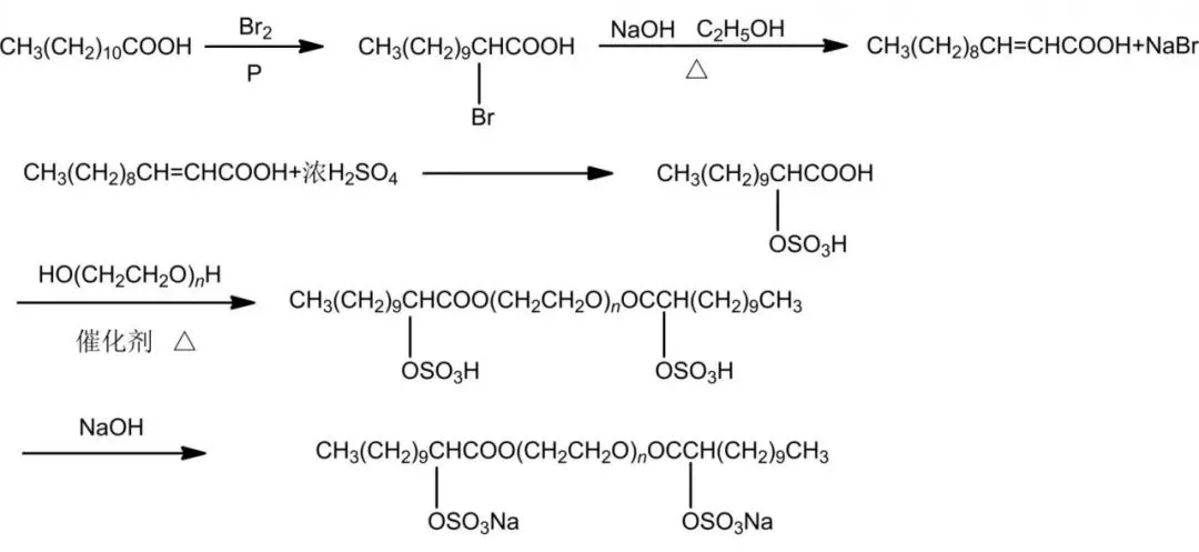 Figure 4: Sulfate esters